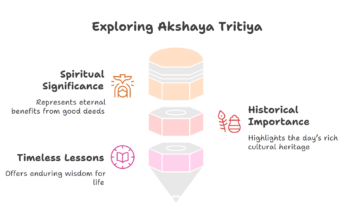  Akshaya Tritiya Festival